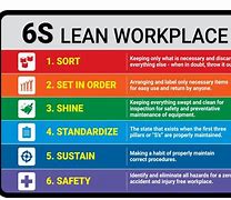 Image result for What is 6S and 6s lean?