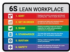 Image result for Lean 6s Examples