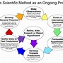 Image result for Science Class Memes