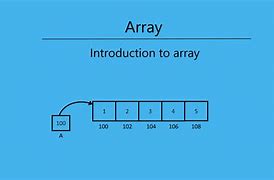 Image result for Array Diagram