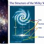 Image result for Star Constellations Milky Way Chart