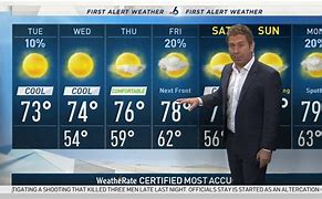 Image result for Breaking News Weather Today