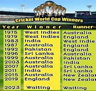 Image result for Cricket World Cup History Book