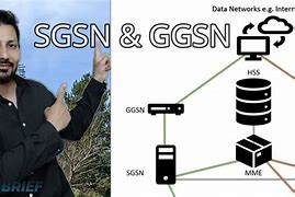 Image result for SGSN in Telecom