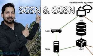 Image result for GGSN in Telecom
