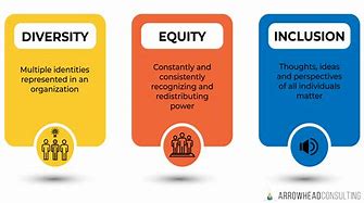 Image result for What Is Equity and Inclusion