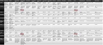 Image result for iPhone Spec Comparison Poster