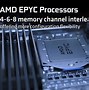 Image result for Dual Channel RAM Slots