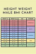 Image result for Army Height Weight Chart Men