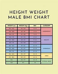 Image result for Male Height and Weight Chart