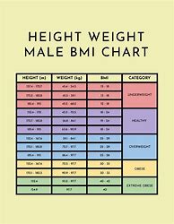 Image result for Height and Weight Conversion Chart