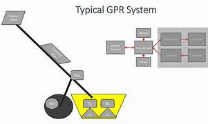 Image result for GPR Anima Si