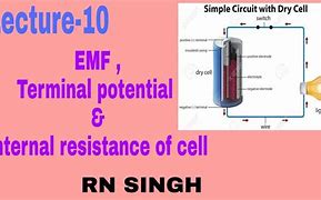 Image result for Symbol of EMF of a Cell
