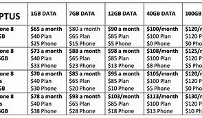 Image result for iPhone 8 Plan