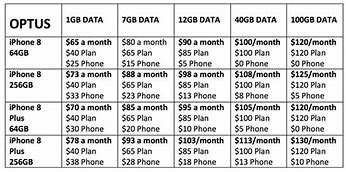 Image result for Single iPhone Plans