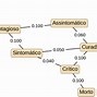 Image result for Sim Activation and Deactivation Cycle