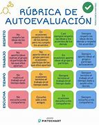 Image result for Autoevaluacion