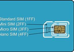 Image result for SD Sim to Mini Sim Template