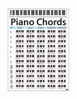 Image result for Piano Notes in Order