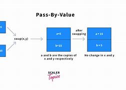 Image result for Pass by Value CPP