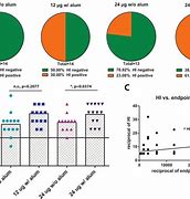 Image result for Seroconversion