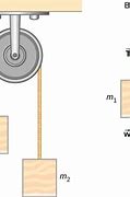 Image result for Swivel Block Pulley