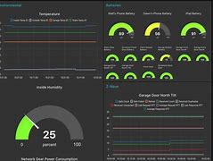Image result for Node Red Home Automation Dashboard