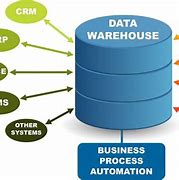 Image result for Data Warehouse Image