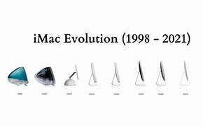 Image result for Apple iMac G4