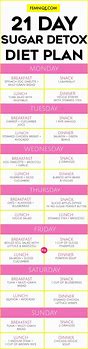 Image result for 21 Day Cleanse Diet Menu