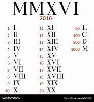 Image result for Roman Numeral 25