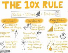 Image result for The 10X Rule