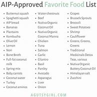 Image result for AIP Compliant Food Logo