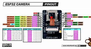 Image result for iSight Camera Pinout