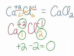 Image result for Calcium Chloride Equation