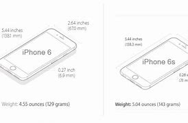 Image result for Size Comparison of iPhone 6 and 8
