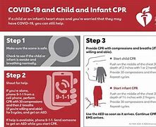 Image result for American Heart Association Infant CPR