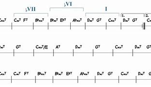 Image result for B Chord On Piano