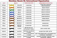 Image result for Shotokan Kata List in Order