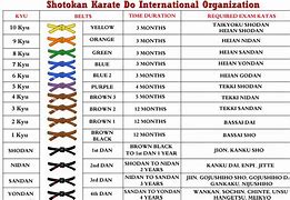 Image result for Shotokan Karate Kata List