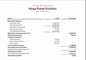 Image result for Harga Pokok Produksi