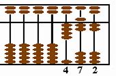 Image result for Abacus Types