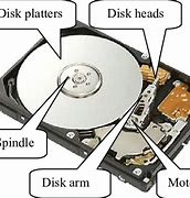 Image result for Hard Disk Architecture