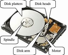 Image result for Hard Disk Diagram
