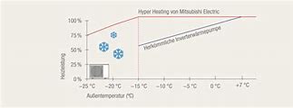 Image result for Mitsubishi Hyper Heat 42,000 BTU
