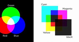 Image result for Magenta and Cyan Paint