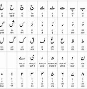 Image result for Urdu Alphabet Poster