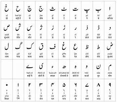 Image result for Urdu Language Alphabet