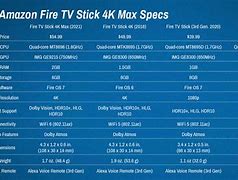 Image result for Amazon Fire TV Specs