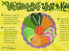 Image result for Why Are People Vegan